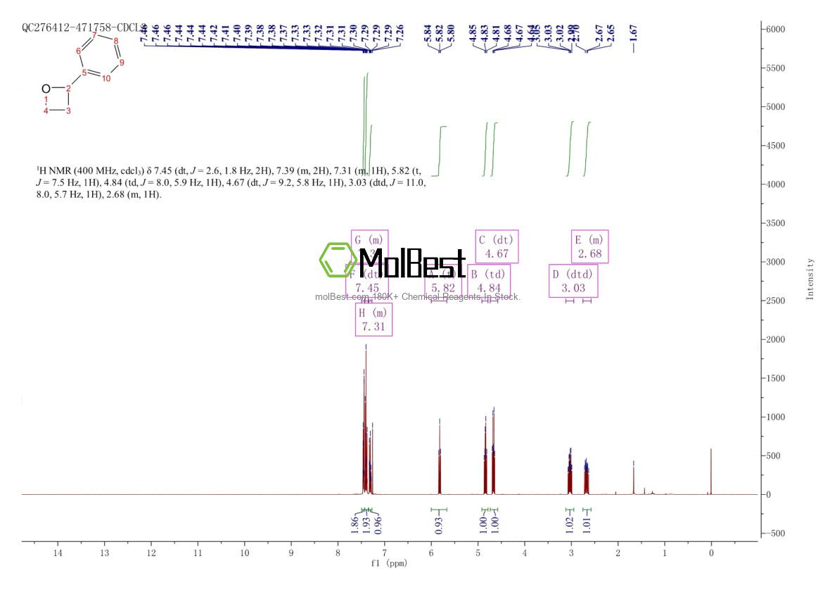 Physical sample testing spectrum (NMR) of 4436-23-1