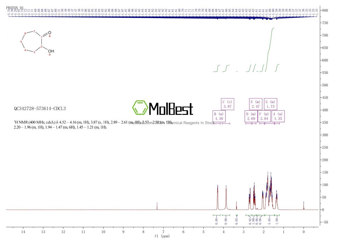 Phổ kiểm tra mẫu thực (NMR) của 4436-58-2