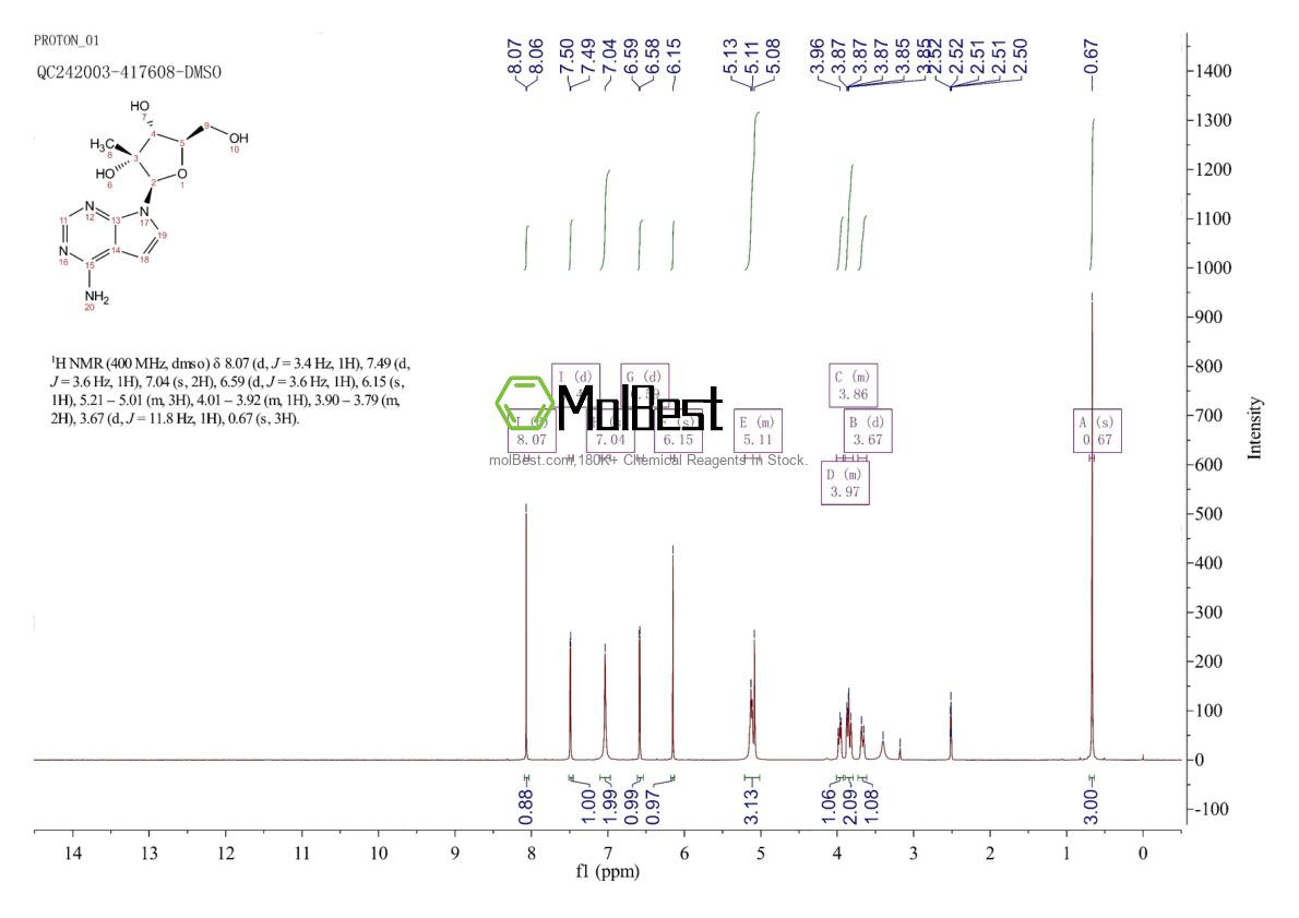 Physical sample testing spectrum (NMR) of 443642-29-3
