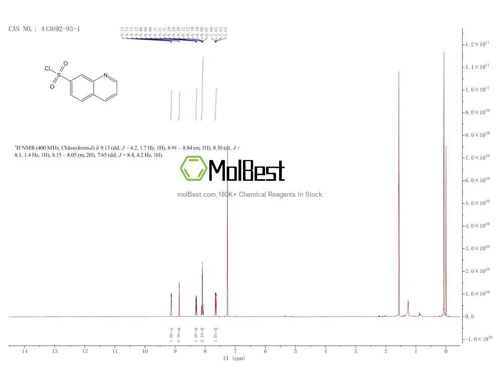 Phổ kiểm tra mẫu thực (NMR) của 443692-93-1