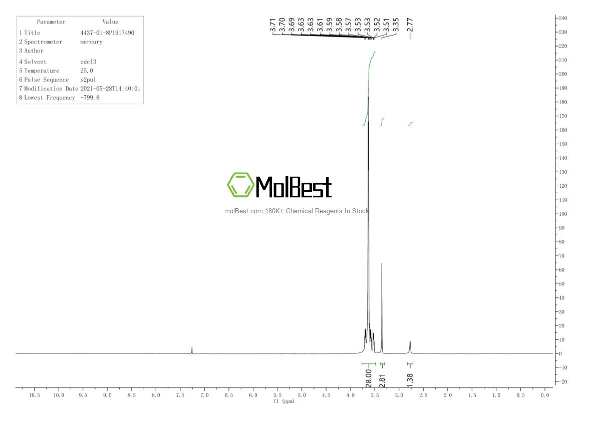Physical sample testing spectrum (NMR) of 4437-01-8