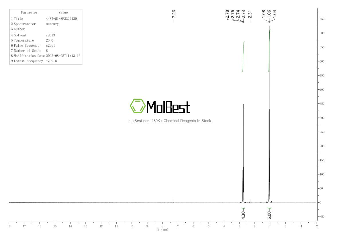 Physical sample testing spectrum (NMR) of 4437-51-8