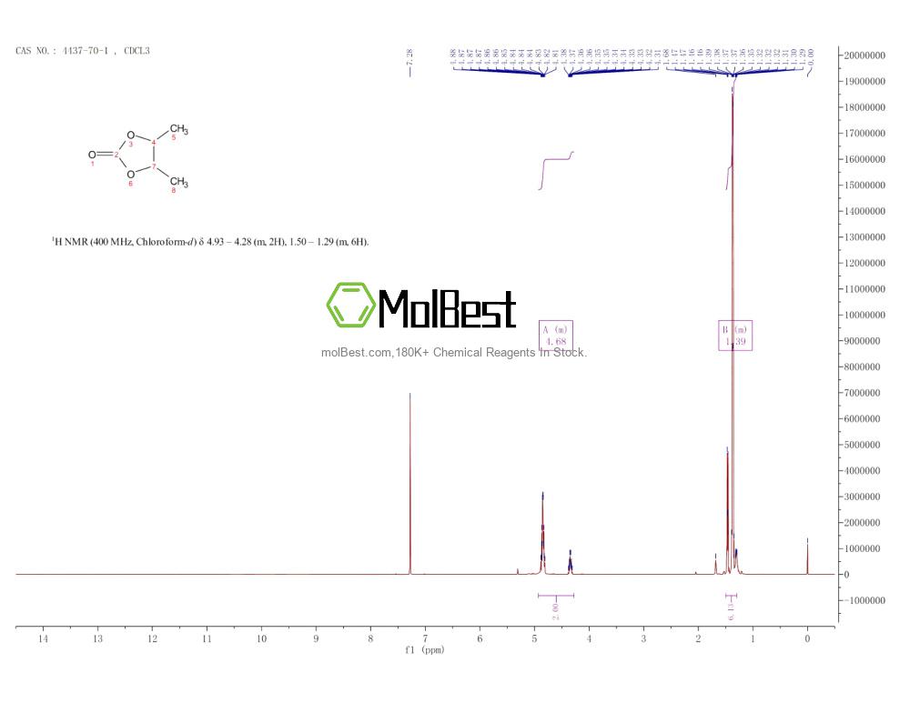 Phổ kiểm tra mẫu thực (NMR) của 4437-70-1