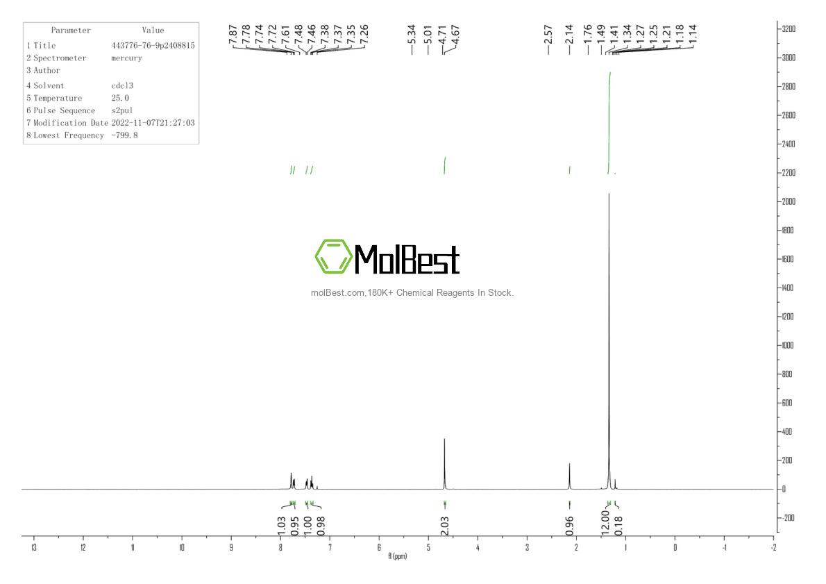 Physical sample testing spectrum (NMR) of 443776-76-9