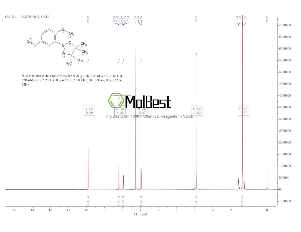 Phổ kiểm tra mẫu thực (NMR) của 443776-90-7