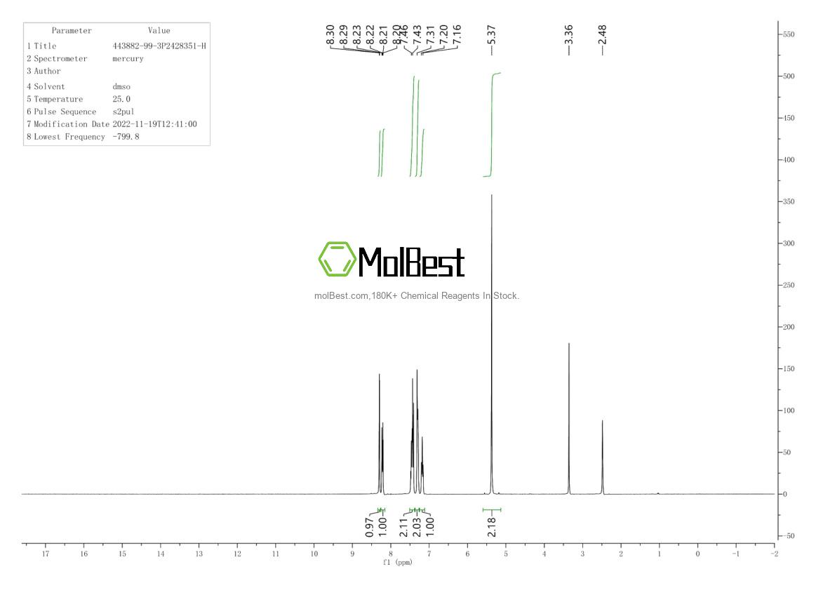 Physical sample testing spectrum (NMR) of 443882-99-3