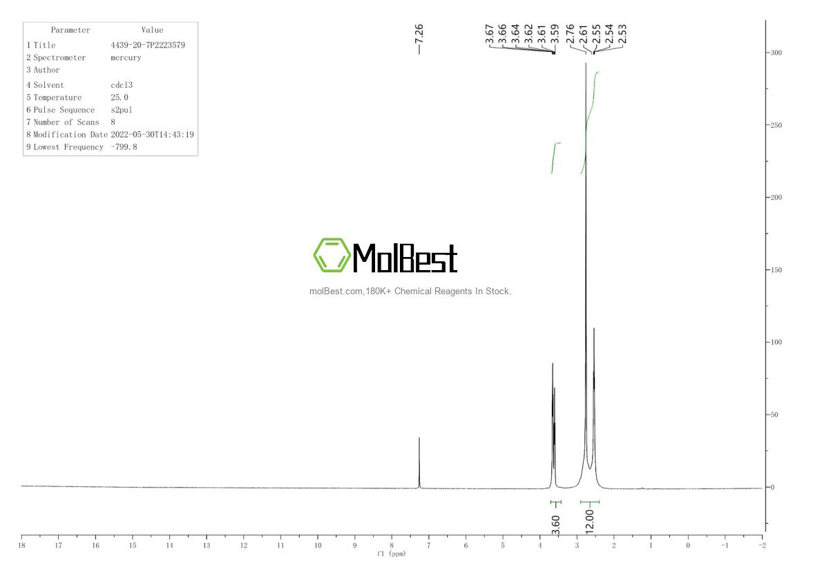 Physical sample testing spectrum (NMR) of 4439-20-7