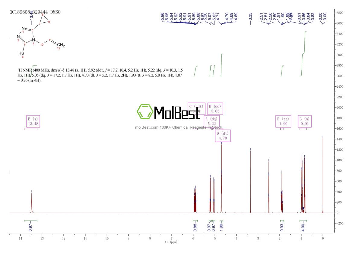 Phổ kiểm tra mẫu thực (NMR) của 443917-88-2