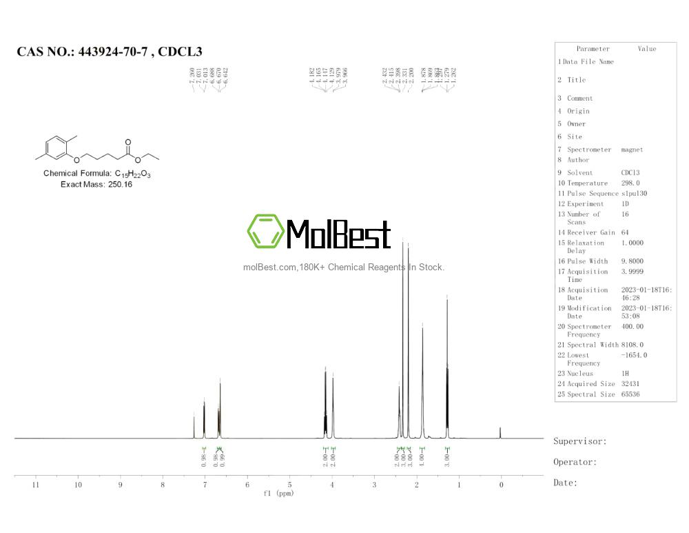 Physical sample testing spectrum (NMR) of 443924-70-7