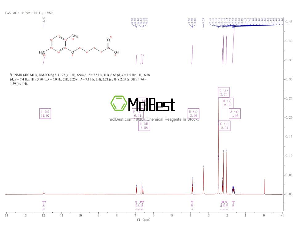 Physical sample testing spectrum (NMR) of 443924-74-1