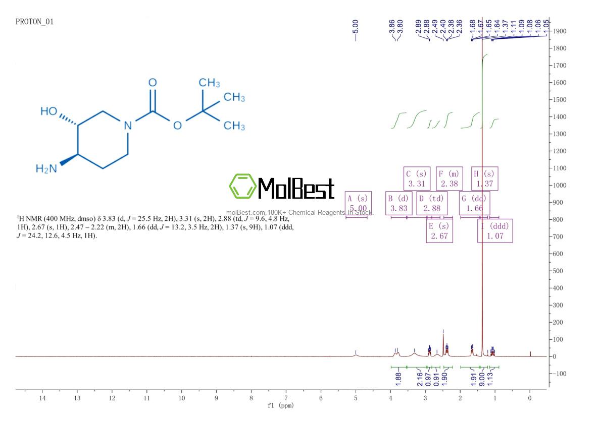 Phổ kiểm tra mẫu thực (NMR) của 443955-98-4