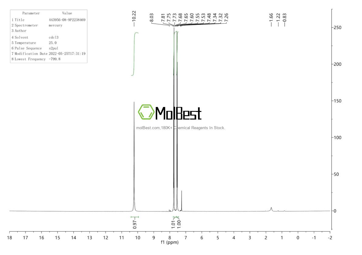 Physical sample testing spectrum (NMR) of 443956-08-9