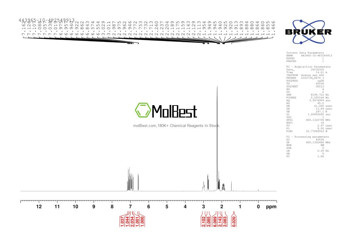 Physical sample testing spectrum (NMR) of 443965-10-4