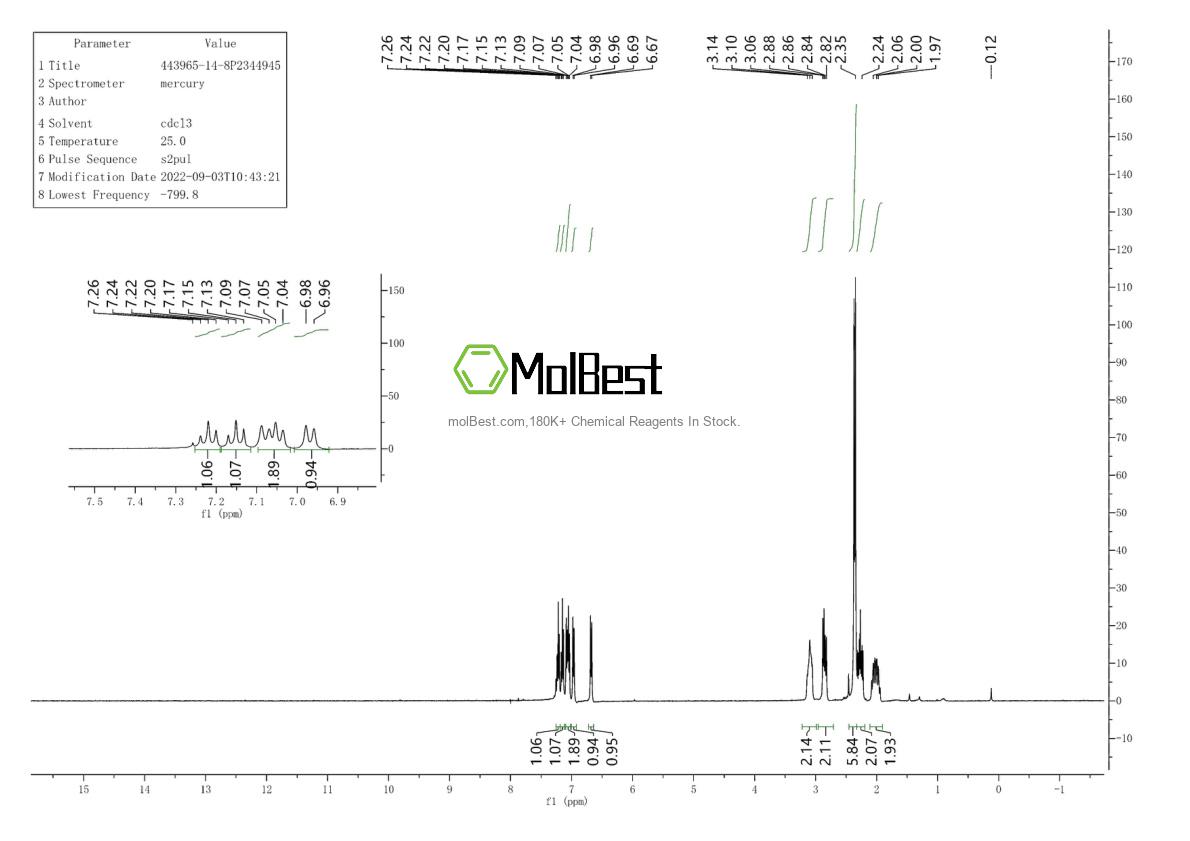 Physical sample testing spectrum (NMR) of 443965-14-8