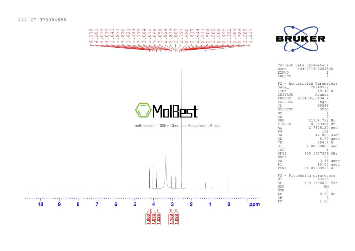 Physical sample testing spectrum (NMR) of 444-27-9