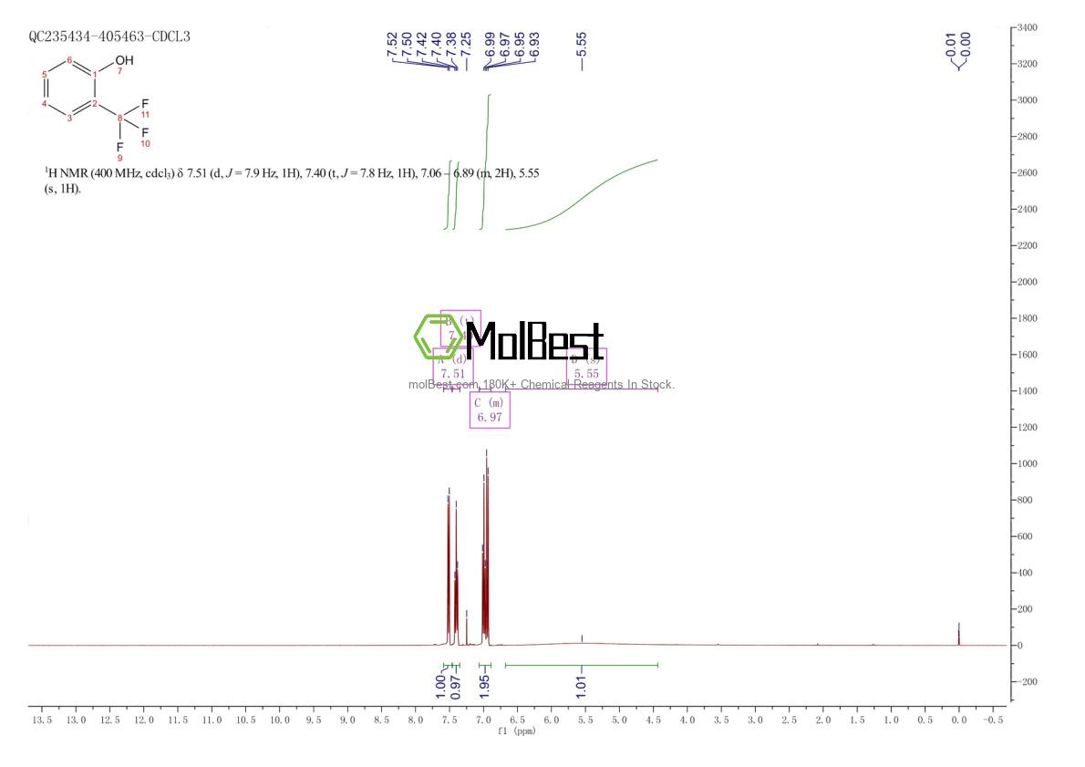 Physical sample testing spectrum (NMR) of 444-30-4