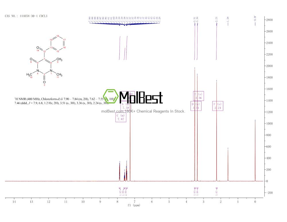 Physical sample testing spectrum (NMR) of 444058-30-4