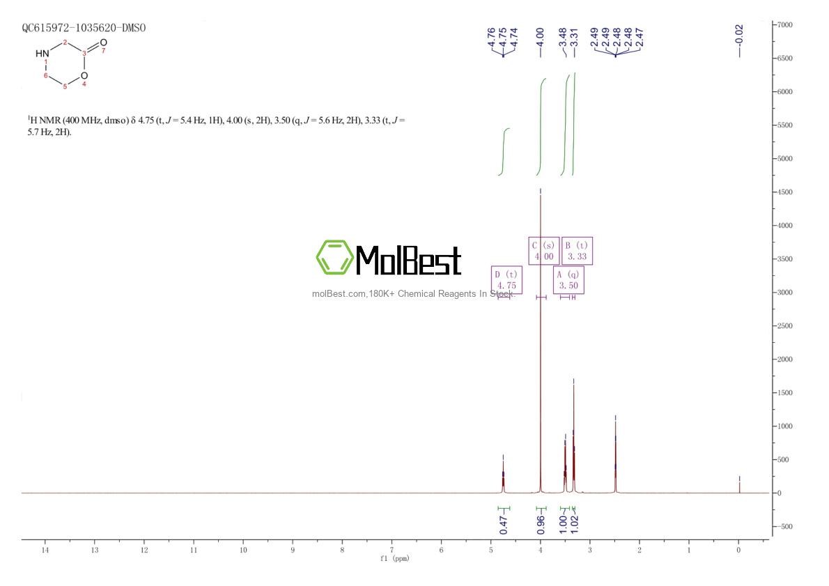 Physical sample testing spectrum (NMR) of 4441-15-0