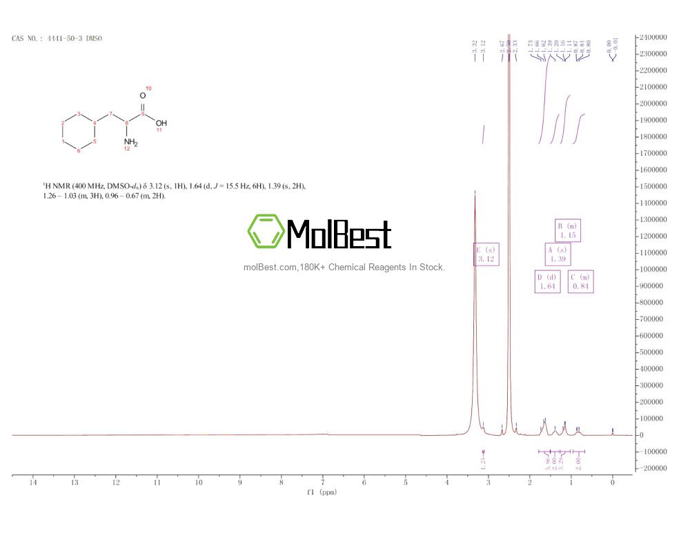 Physical sample testing spectrum (NMR) of 4441-50-3