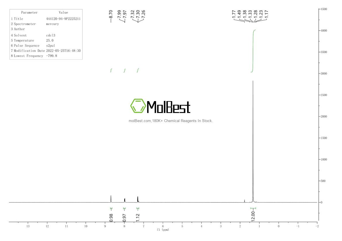 Physical sample testing spectrum (NMR) of 444120-94-9