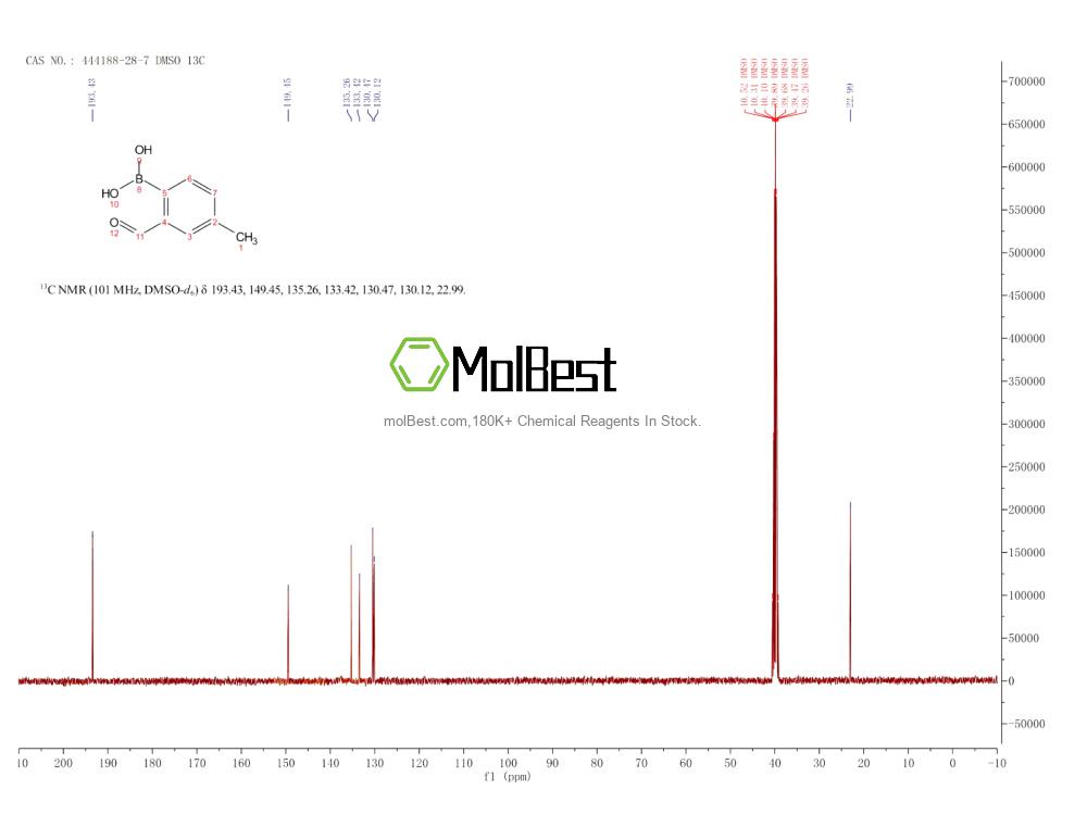 Spektrum pengujian sampel fisik (NMR) 444188-28-7