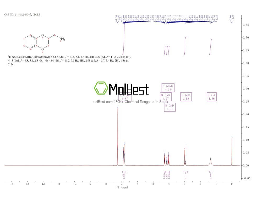 Spektrum pengujian sampel fisik (NMR) 4442-59-5