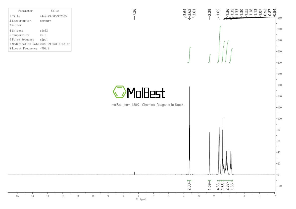 Physical sample testing spectrum (NMR) of 4442-79-9
