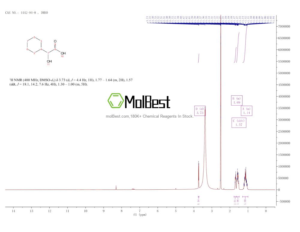Spektrum pengujian sampel fisik (NMR) 4442-94-8