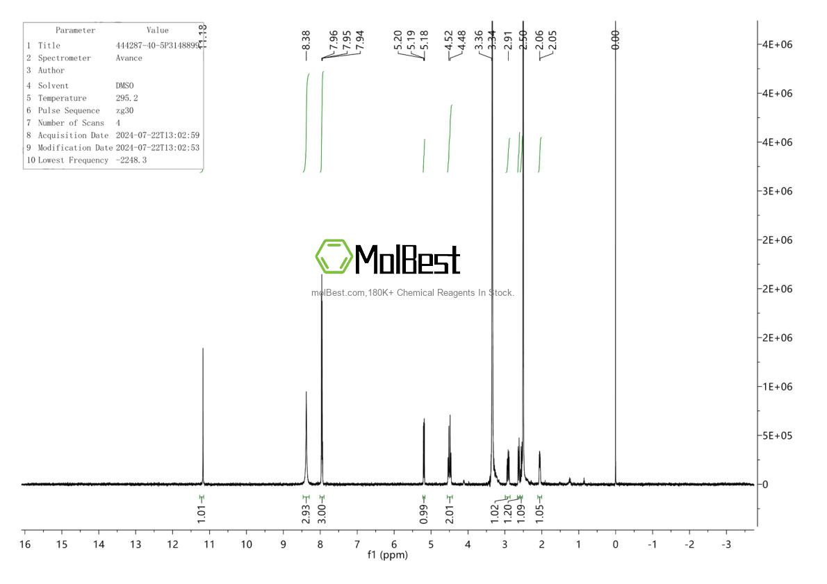 Spektrum pengujian sampel fisik (NMR) 444287-40-5