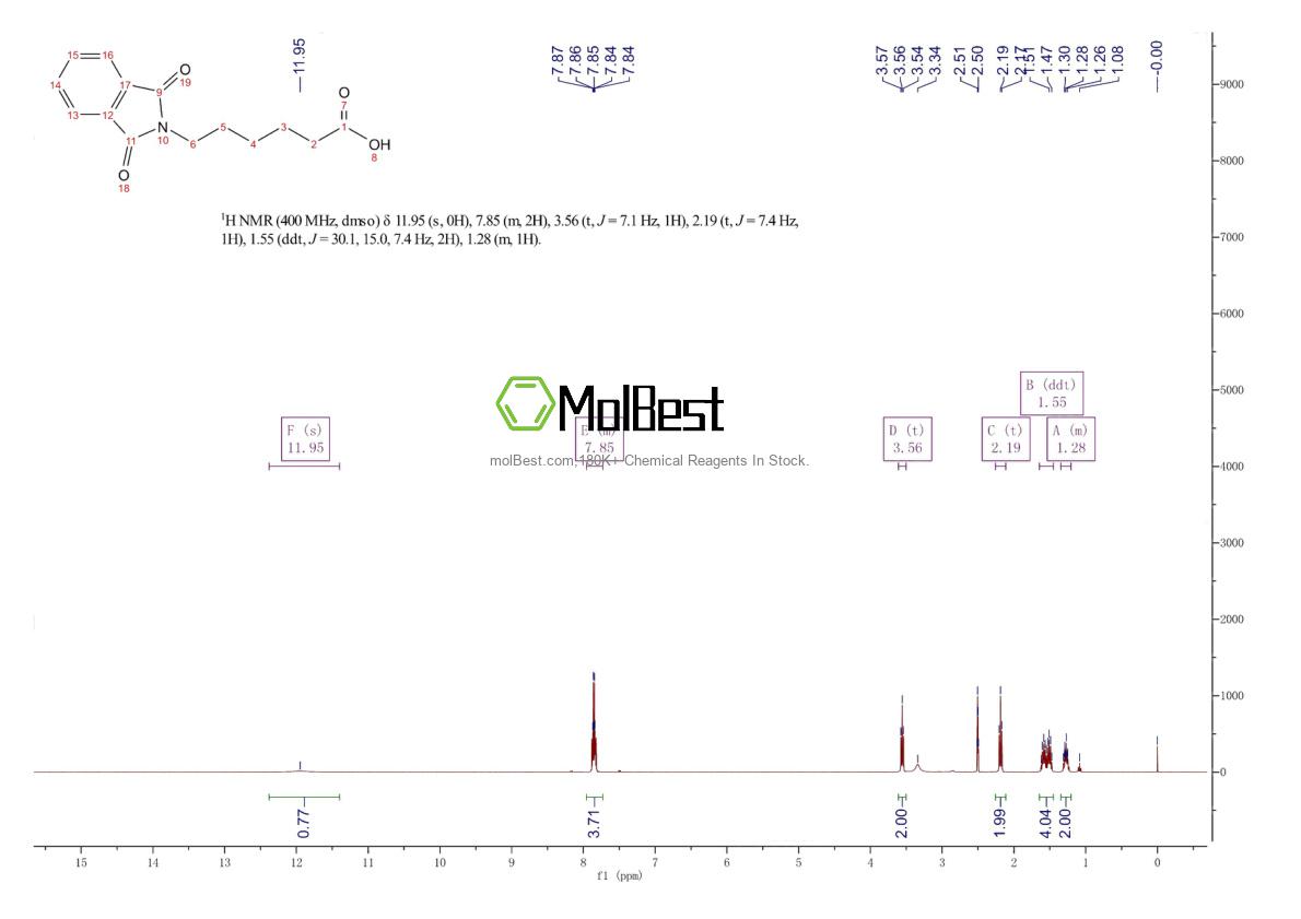 Physical sample testing spectrum (NMR) of 4443-26-9