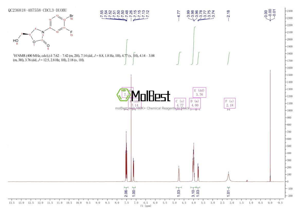 Physical sample testing spectrum (NMR) of 444335-16-4