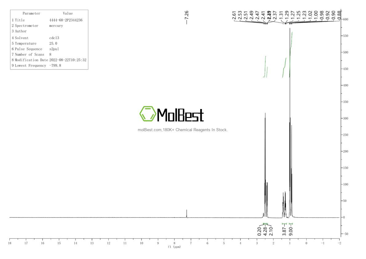 Physical sample testing spectrum (NMR) of 4444-68-2
