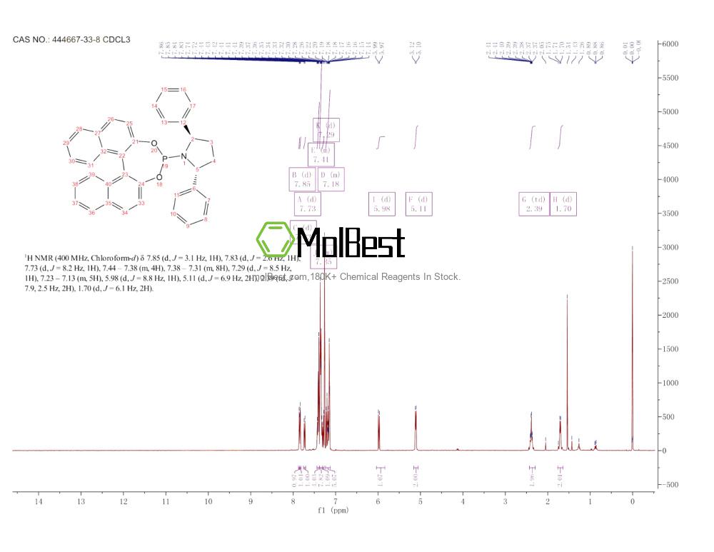 Spektrum pengujian sampel fisik (NMR) 444667-33-8