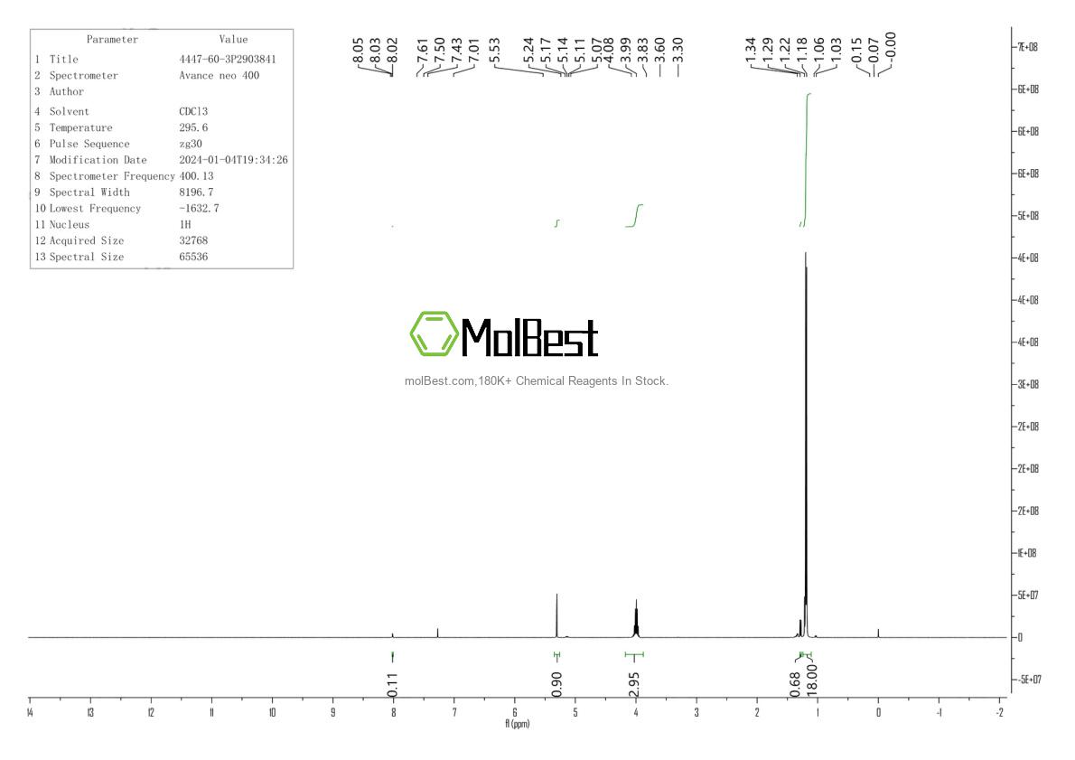 Physical sample testing spectrum (NMR) of 4447-60-3