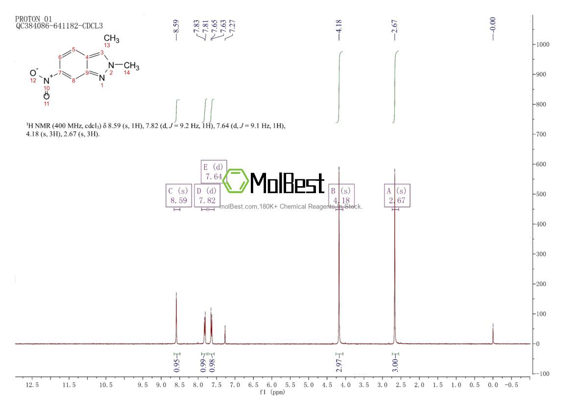 Espectro de teste de amostra física (NMR) de 444731-73-1