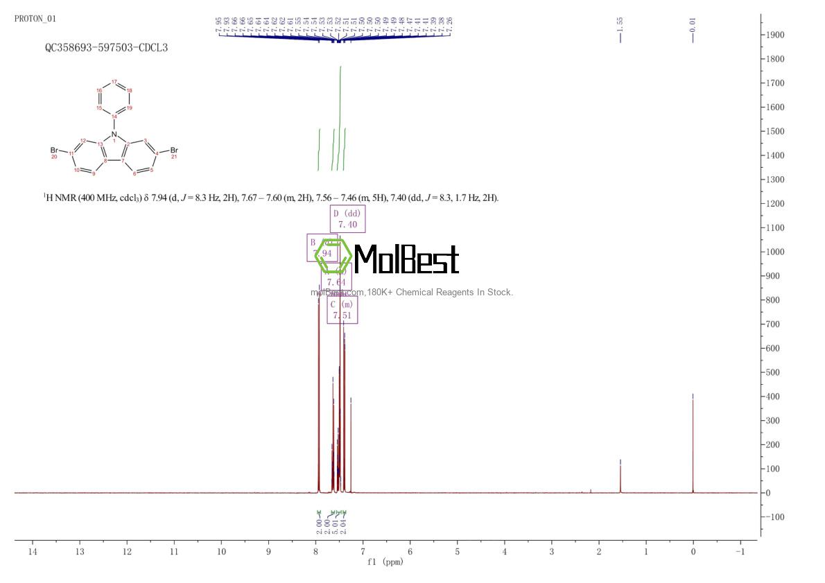 Physical sample testing spectrum (NMR) of 444796-09-2