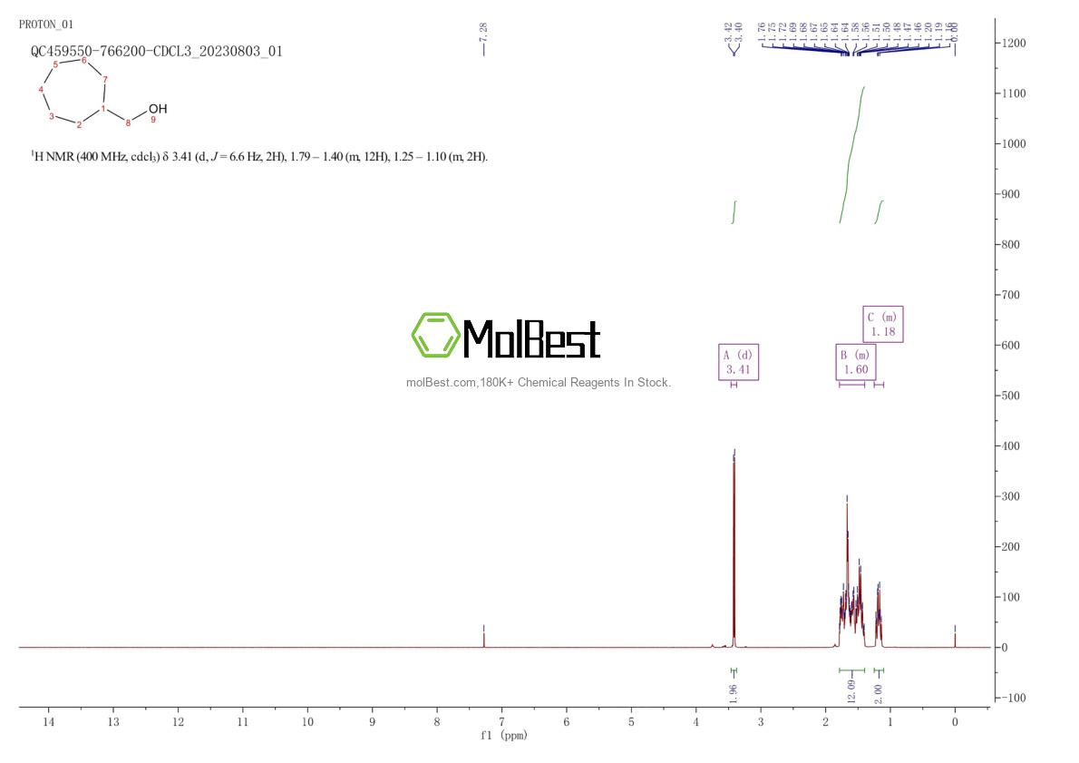Physical sample testing spectrum (NMR) of 4448-75-3