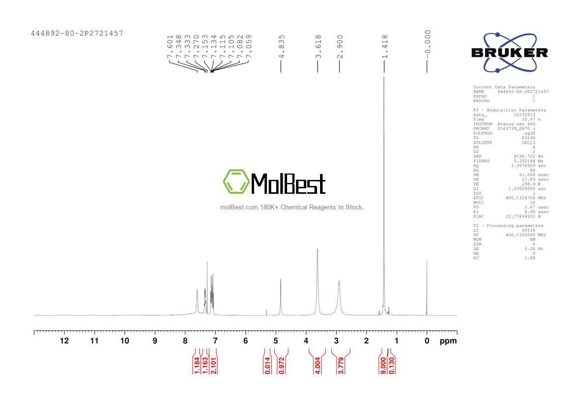 Physical sample testing spectrum (NMR) of 444892-80-2
