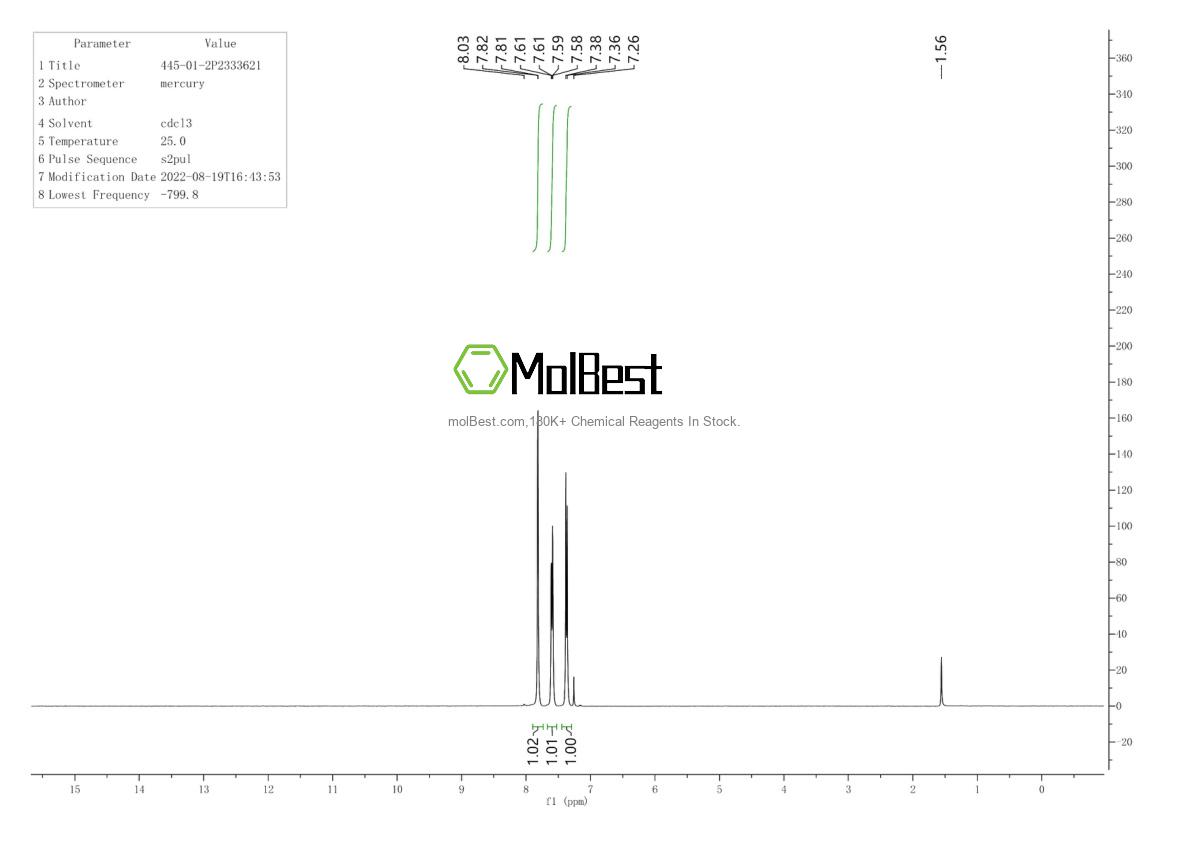 Physical sample testing spectrum (NMR) of 445-01-2