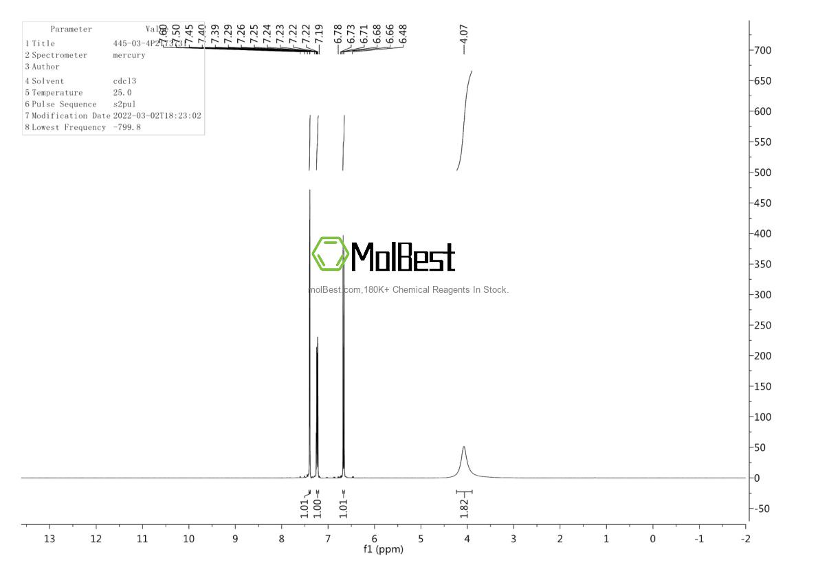 Physical sample testing spectrum (NMR) of 445-03-4