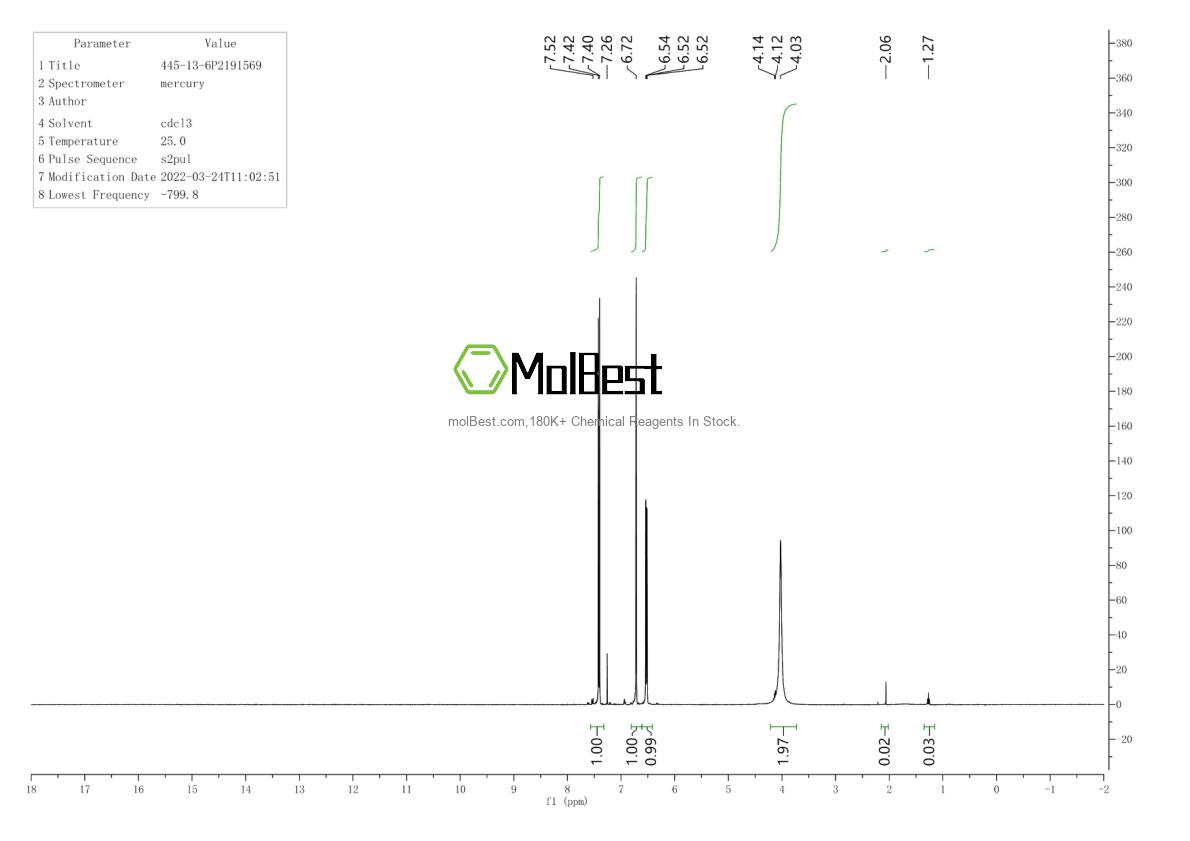 Physical sample testing spectrum (NMR) of 445-13-6
