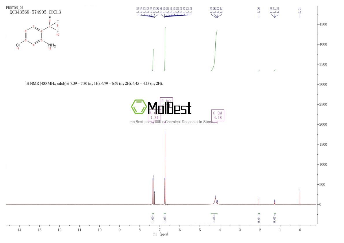 Physical sample testing spectrum (NMR) of 445-14-7
