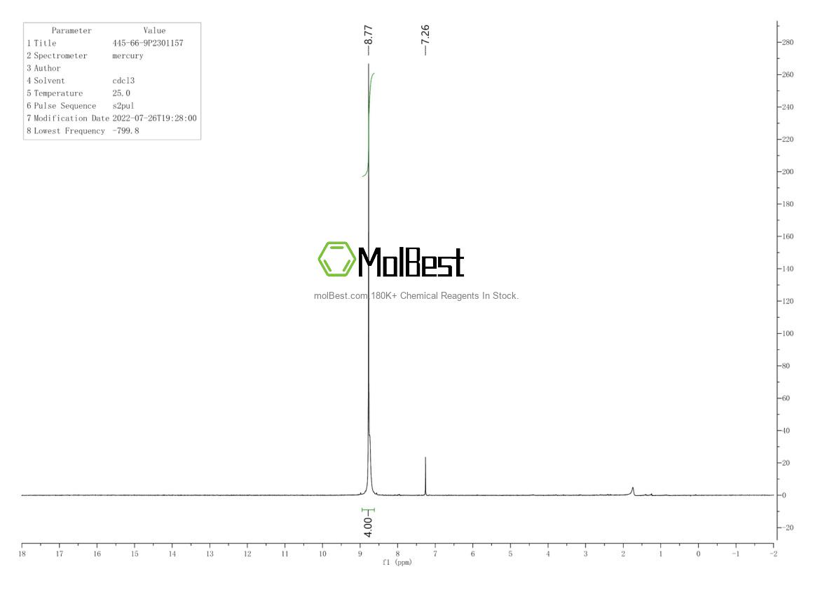 Physical sample testing spectrum (NMR) of 445-66-9