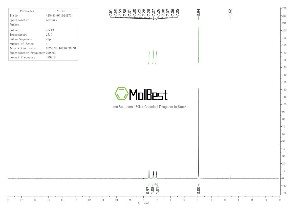 Physical sample testing spectrum (NMR) of 445-83-0