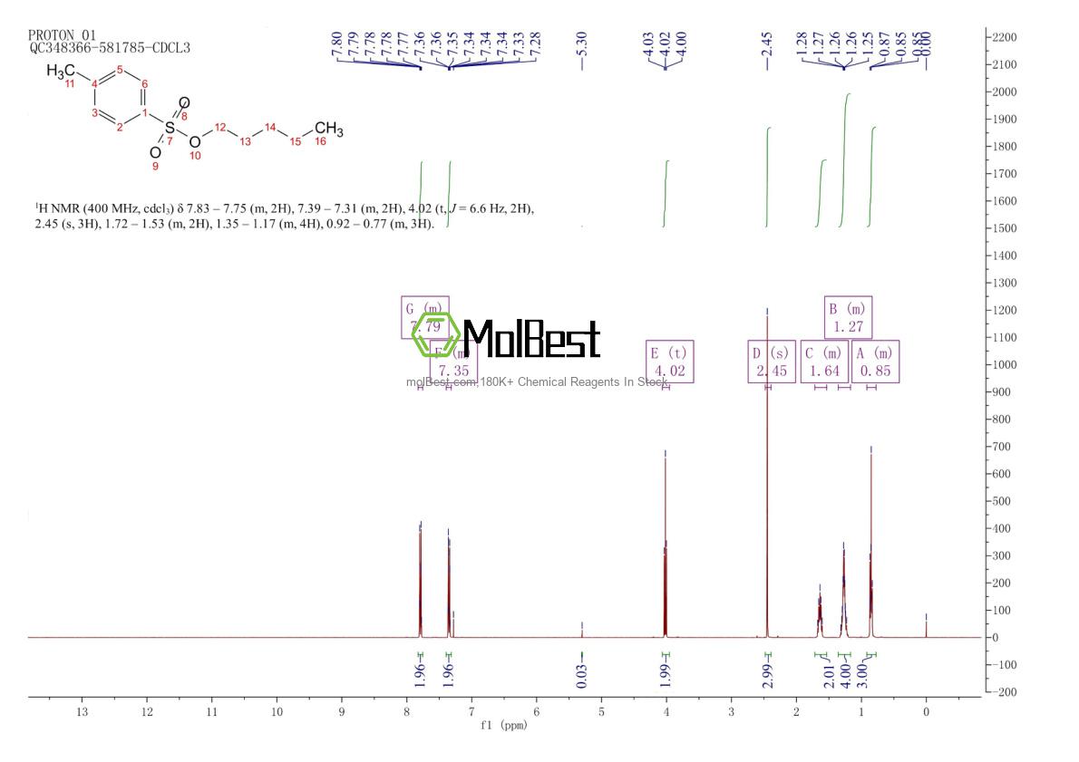 Physical sample testing spectrum (NMR) of 4450-76-4