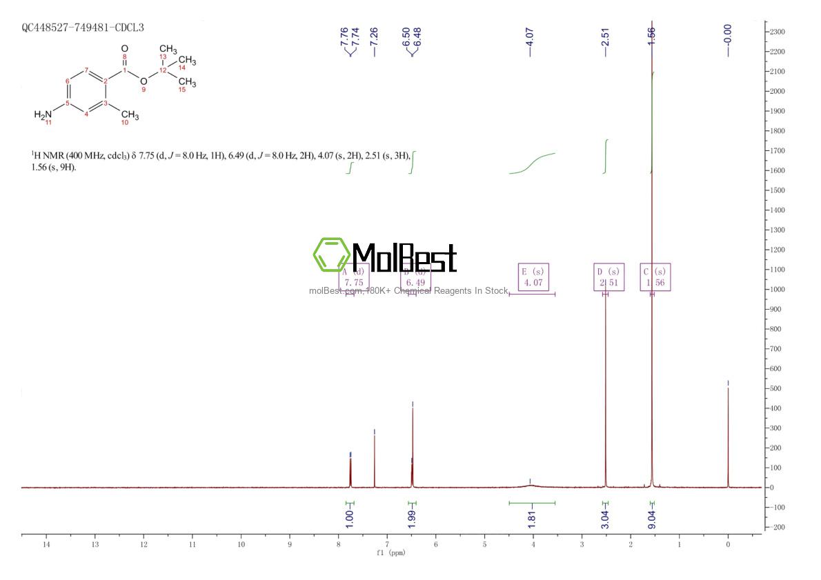 Physical sample testing spectrum (NMR) of 445003-39-4
