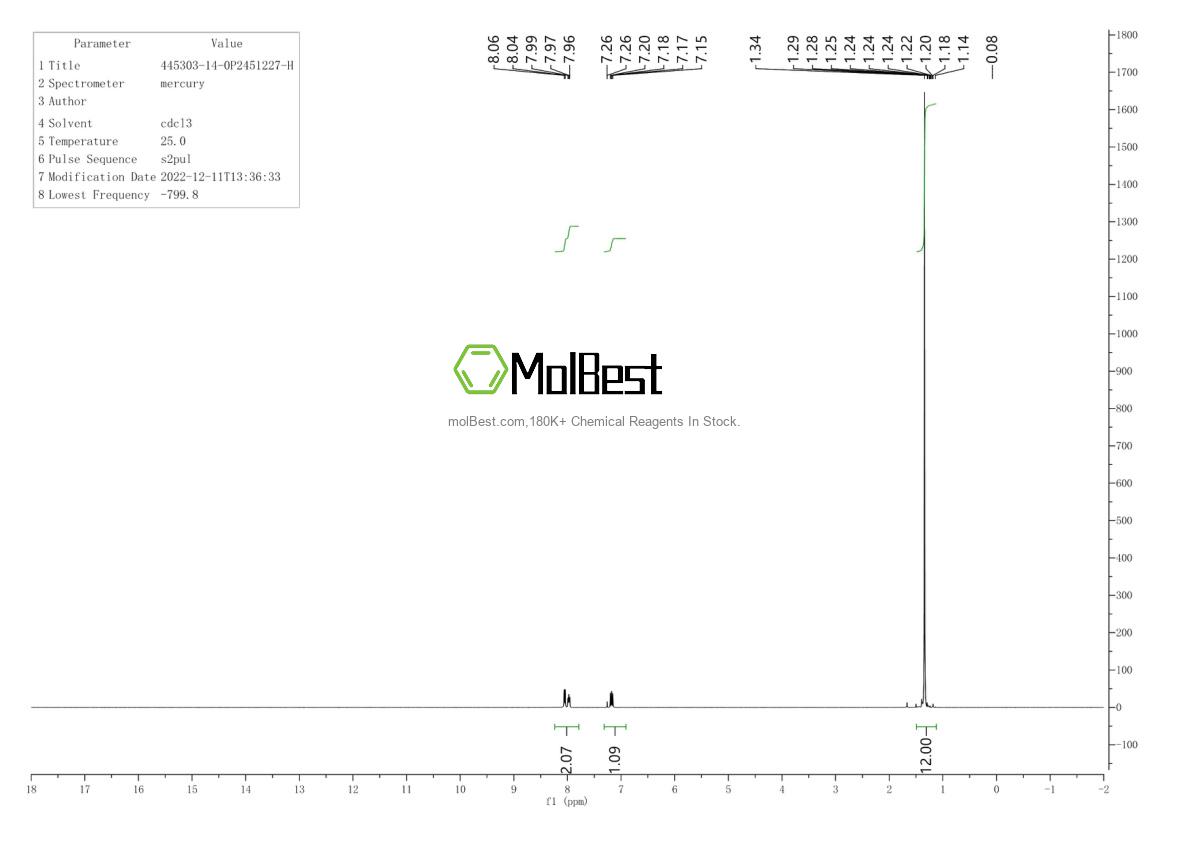 Espectro de teste de amostra física (NMR) de 445303-14-0