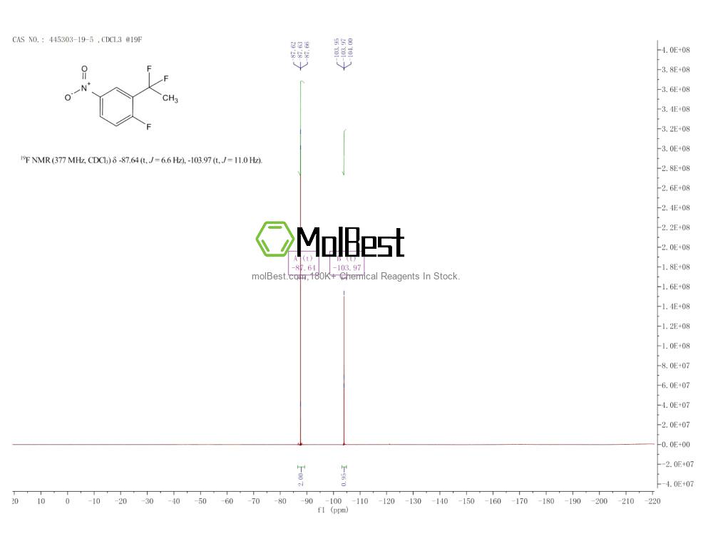 Espectro de teste de amostra física (NMR) de 445303-19-5