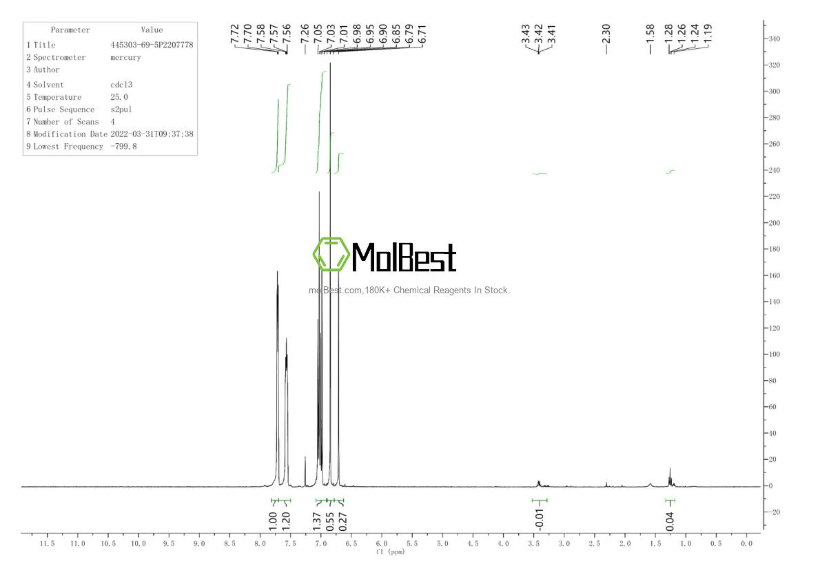 Espectro de teste de amostra física (NMR) de 445303-69-5