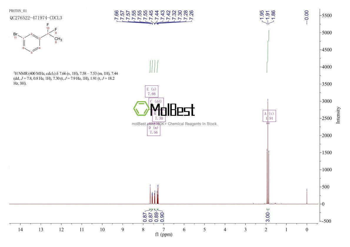 Physical sample testing spectrum (NMR) of 445303-70-8